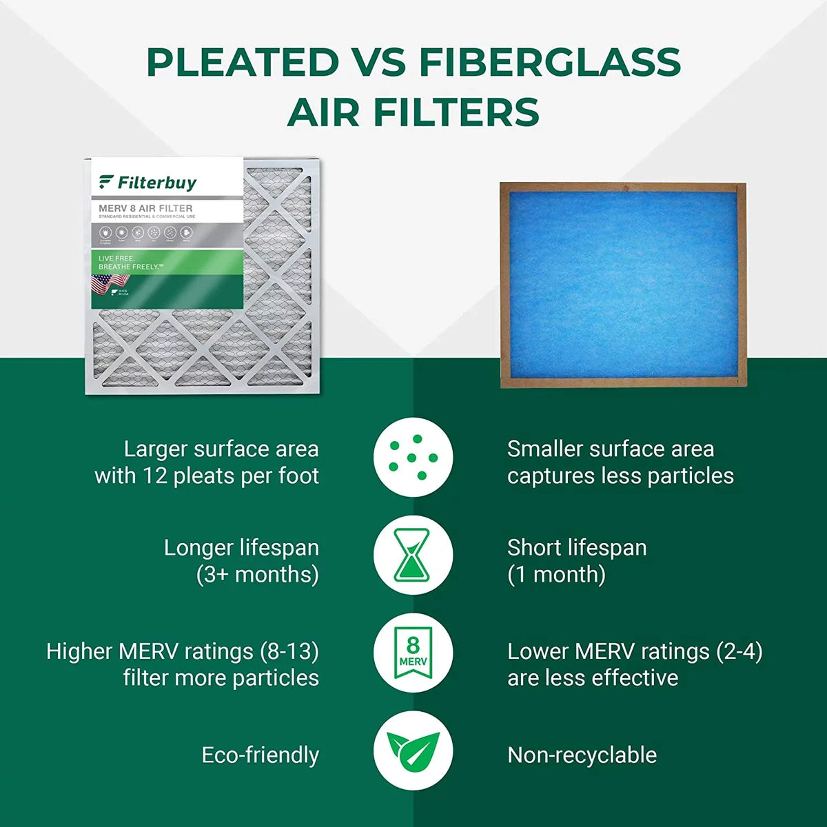 Pleated (3-Pack) Air Furnace 8 Filters AC MERV HVAC 14x30x1 Filterbuy