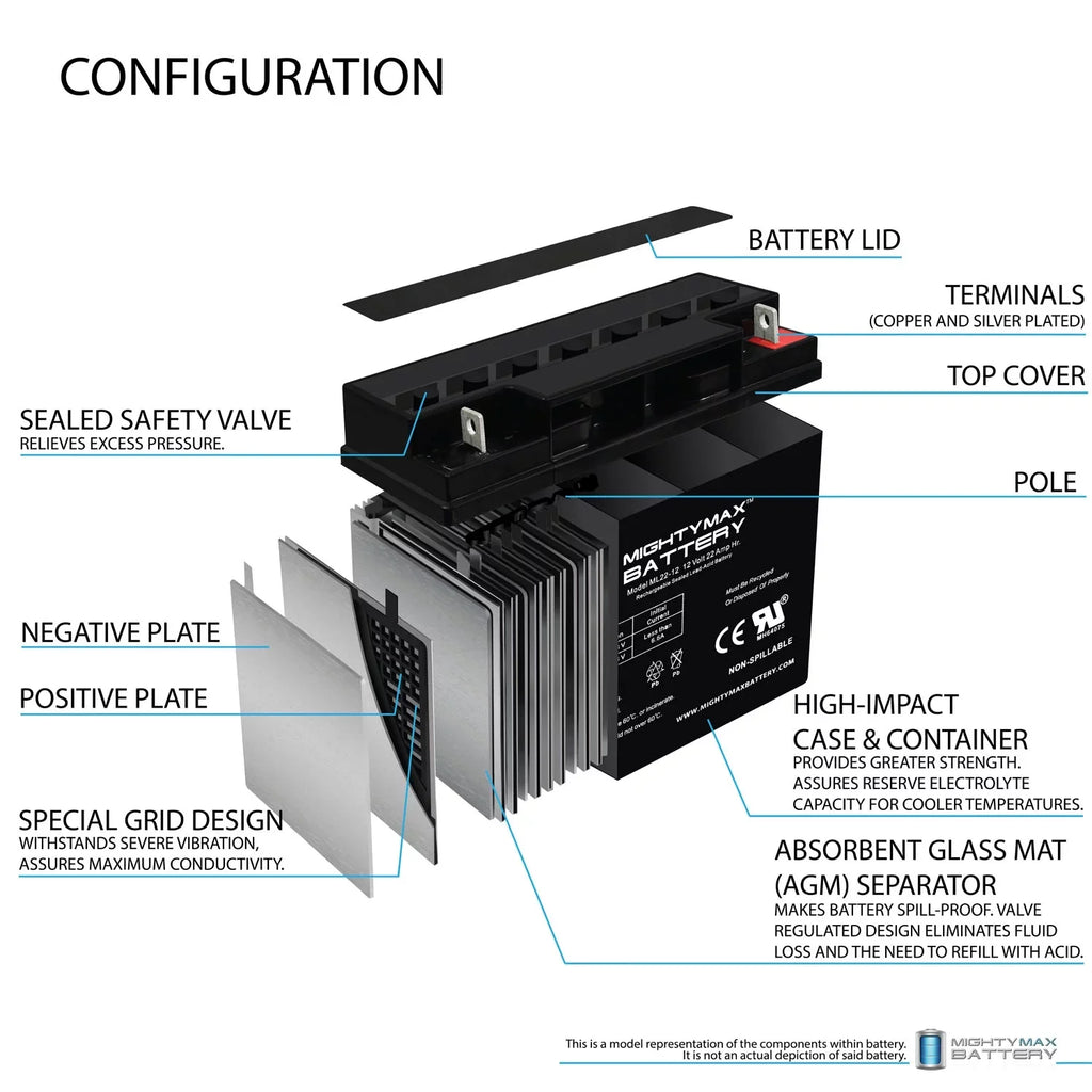 Scooter Wheelchair Battery 200 Alante Jr 22AH 12V GP for