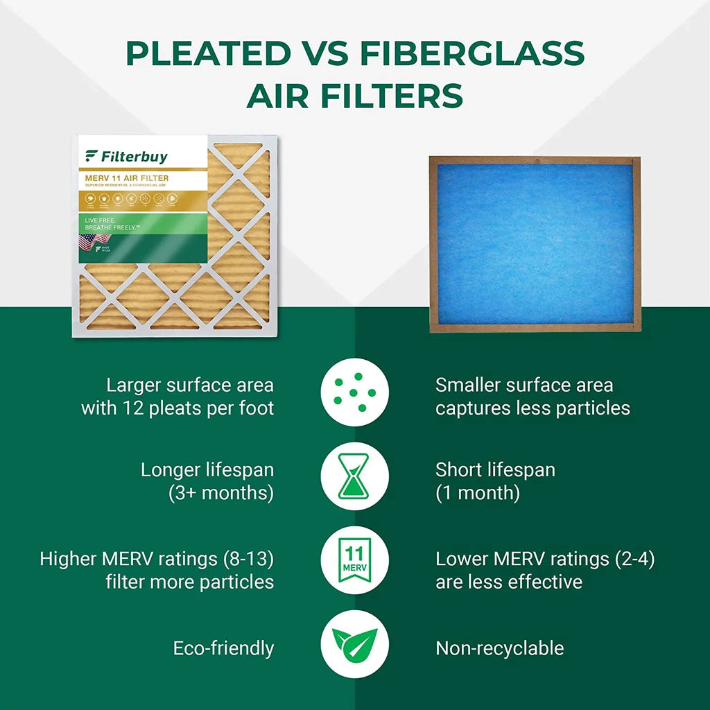 16x21.5x1 Pleated 11 Filterbuy Filters MERV (3-Pack) Furnace AC HVAC Air