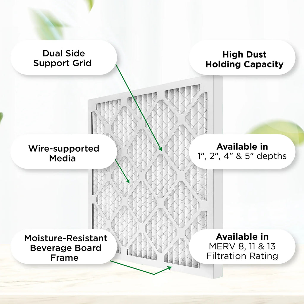 Furnace 12. Pleated by dimension: 11, 15-1/2 Air 2" AC 1-3/4 Filters of MPR x x 16x25x2 Case 1000 24-1/2 Pamlico. MERV Actual