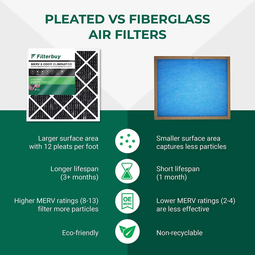 Air 8 HVAC AC 14x20x1 Filters Carbon MERV Eliminator Activated Furnace with Pleated Odor (1-Pack) Filterbuy