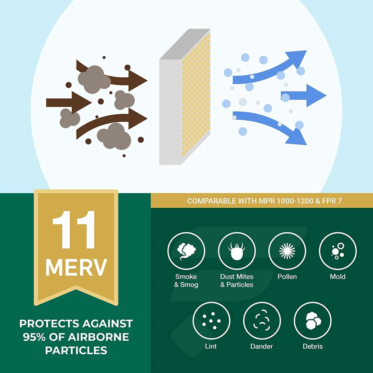 24x24x1 AC MERV (4-Pack) Pleated Air Furnace Filters Filterbuy HVAC 11