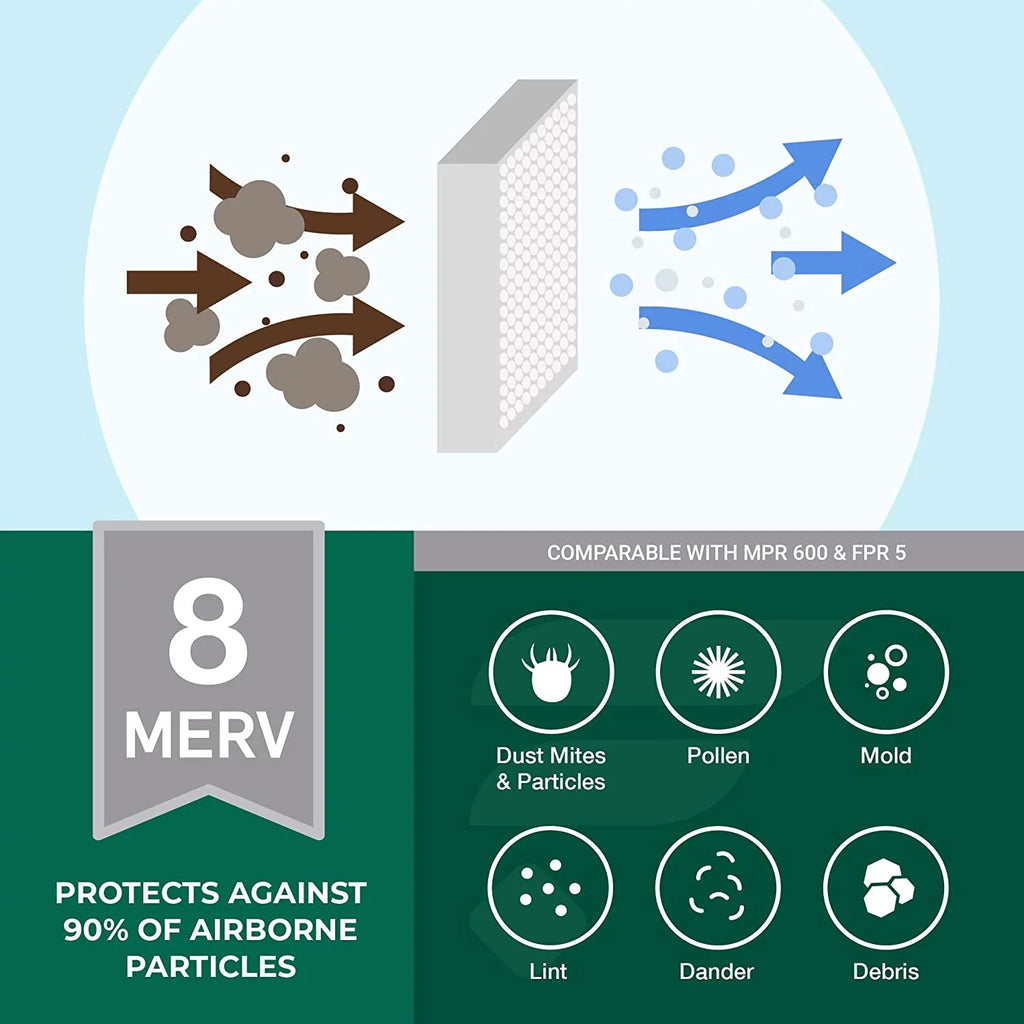 Pleated (3-Pack) Air Furnace 8 Filters AC MERV HVAC 14x30x1 Filterbuy