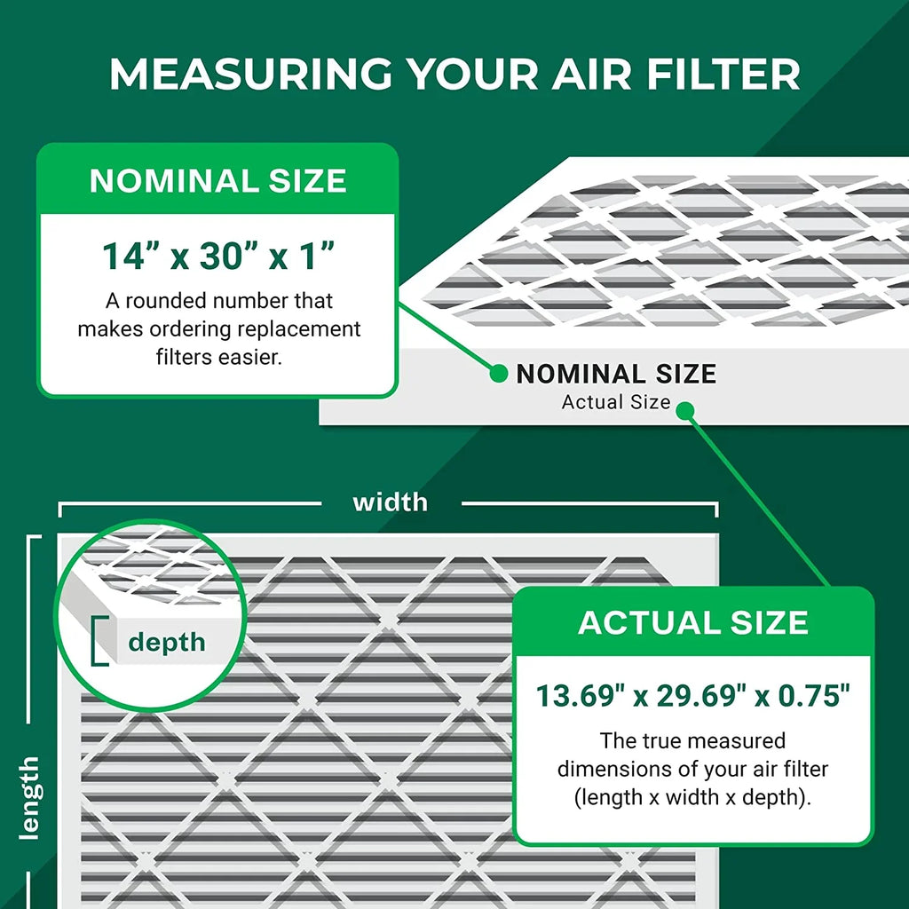 Pleated (3-Pack) Air Furnace 8 Filters AC MERV HVAC 14x30x1 Filterbuy